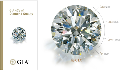 GIA Diamonds